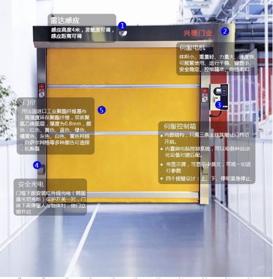 佛山彩鋼板快速門(mén)特點(diǎn)及安全系統(tǒng)